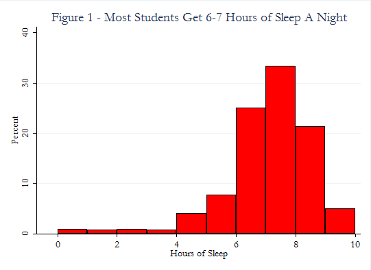sleep-histogram