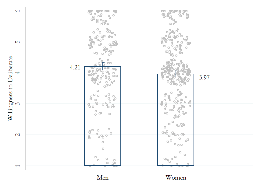 deliberation-and-gender