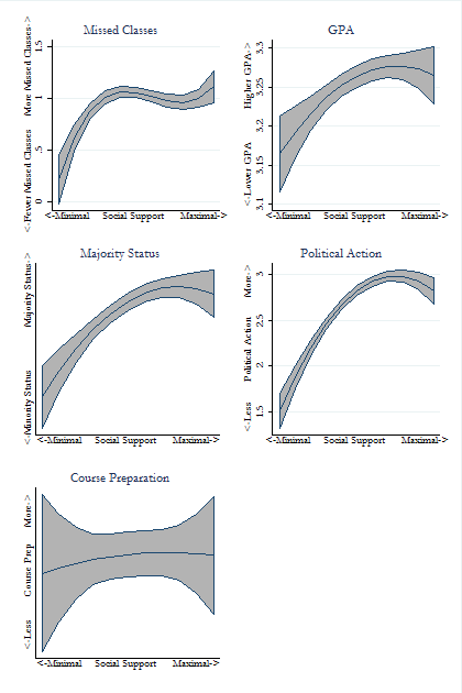 potential support effects graph
