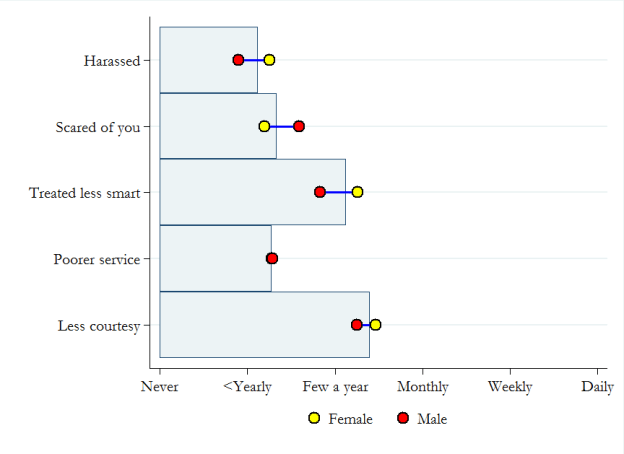 discrim by gender.png