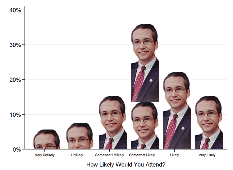 WeinbergAttendance_awesome
