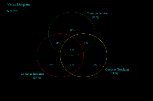 venn diagram of how counted.png