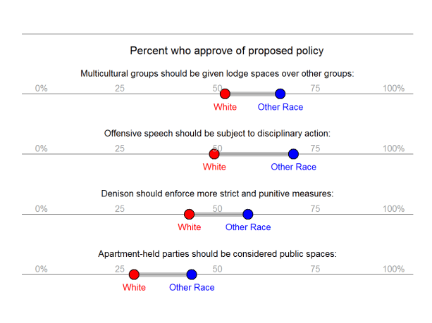 issue approval by race.png