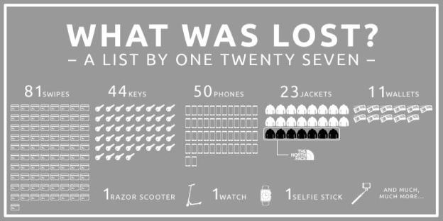 lost-item-infographic.jpg