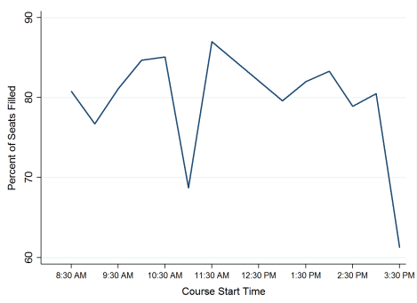 registration times.png