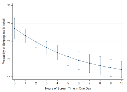 screen time2.png