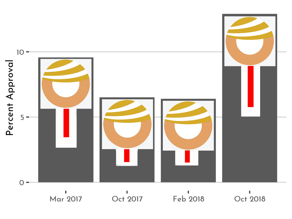 approval_by_time_image