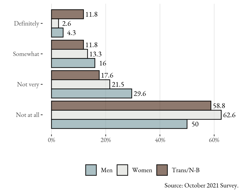Chart

Description automatically generated